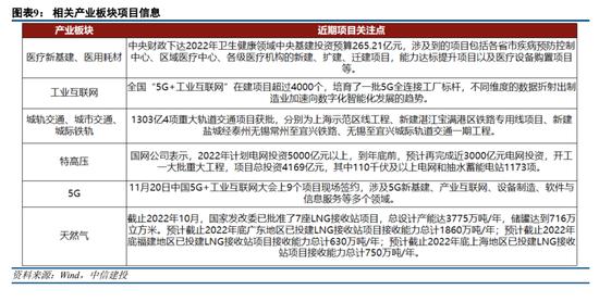 中信建投策略：岁末行情下半场的超预期线索可能在哪？