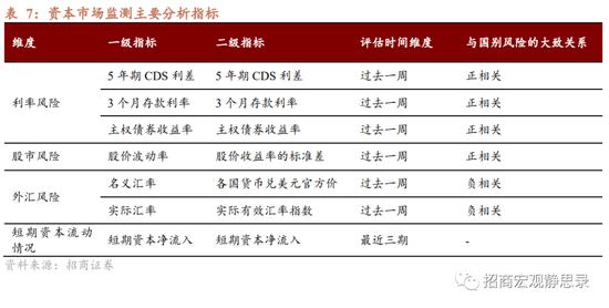 8大维度、47个细分指标！招商宏观张静静团队：国别信用风险评价指标体系