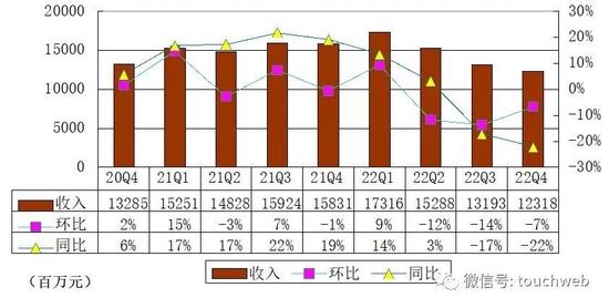 陆金所通过聆讯：拟4月14日香港上市 两年蒸发超270亿美元