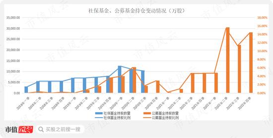 公募基金抱团，到底是明着坐庄，还是鸵鸟心态？“朱雀系”坐庄森特股份，抱团老炮们玩转百润股份