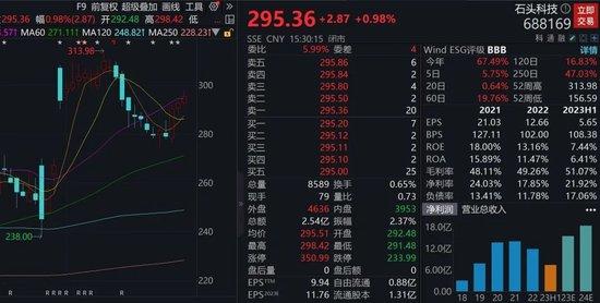 反攻又反攻！港股连续两日收阳！A股10月怎么走？最新金股组合出炉，券商提示关注这些板块