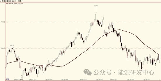 油价连续收长下影线，上下翻飞的行情还需透过迷雾看本质