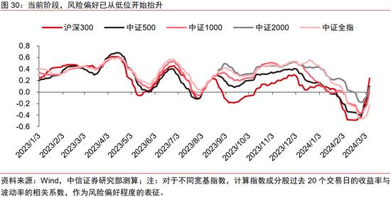 中信证券：2024年财富配置展望 股票性价比高（全文）