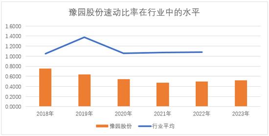 豫园股份：营收创最高记录，但上市32年发生首亏，新帅胡庭洲的考验来了