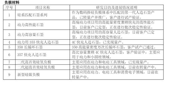 被低估了！杉杉，宁王背后的这家材料龙头，又干出了两个全球第一