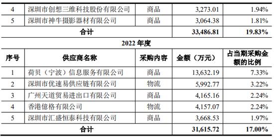 上市公司拟7亿现金收购一家2年亏损4.4亿公司，无业绩补偿