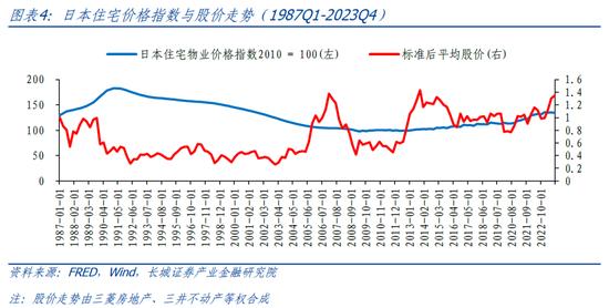 长城策略：从国际经验看我国房地产复苏节奏