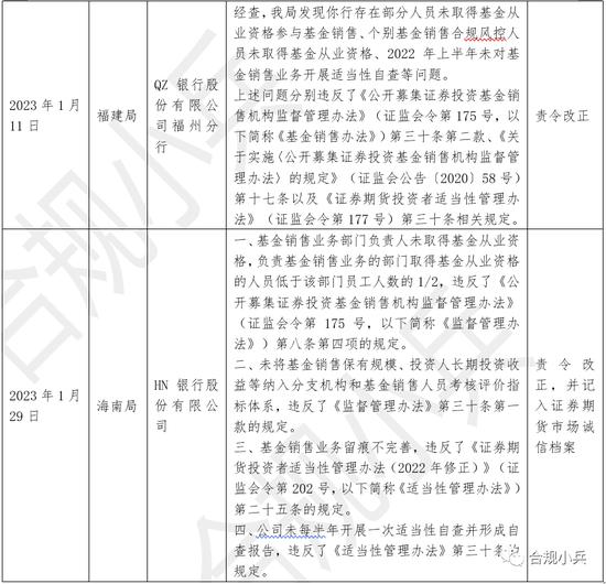 2023年1季度基金销售违规案例浅析:不要因为担心手机界面字数太多影响美观，该告知的内容都需罗列