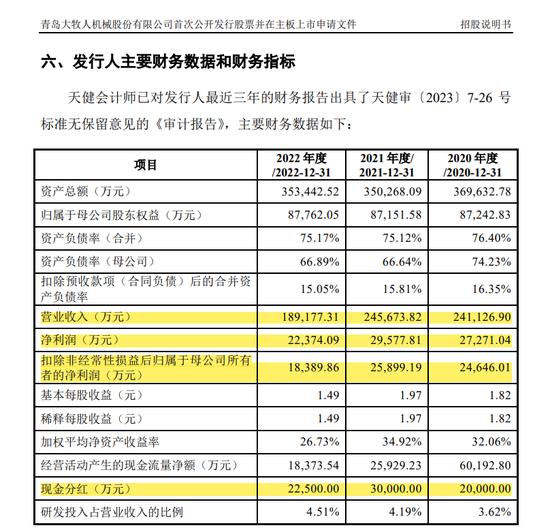 罕见！过会IPO企业平移后再次被安排上会，每年几十亿买理财，还来A股募资啥？