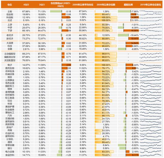 中金：近期A股资金面的全景动向