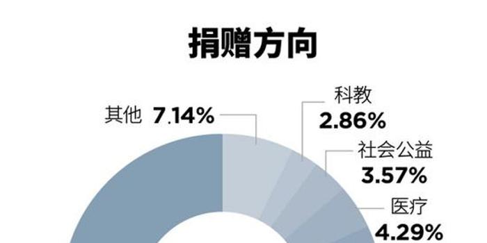 2020年王兴是不是我国人口最多的人数(3)