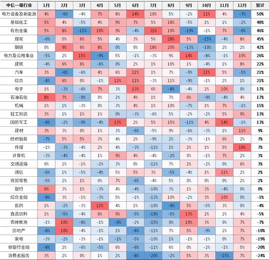 中信证券：2022年大事件 看这一篇就够了