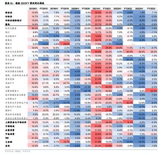 华泰|港股策略：分子分母再次来到角力期