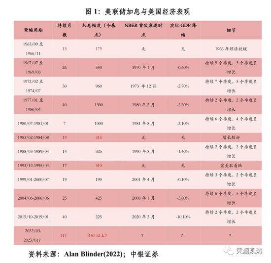 管涛：美联储紧缩下半场对中国经济的溢出影响分析