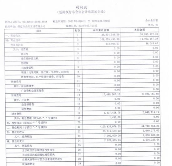 保定公交怎么？政府补助下滑，公交越来越少，最多需要等上一个小时