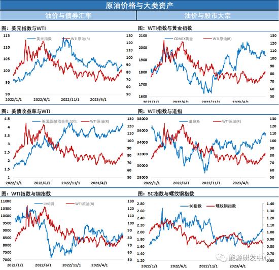 利空冲击下油价盘中大跌最终却收涨，长下影线显抗跌特性