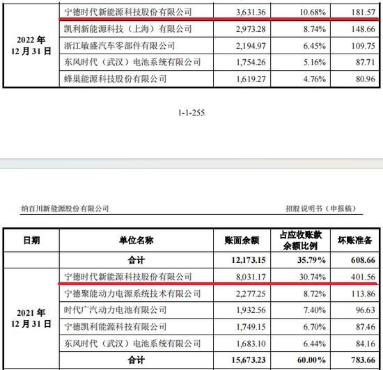 纳百川IPO难题：家族式管理或存隐忧 应收账款周转率低于行业水平