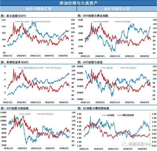 暴跌5%！油价的表现显示市场对某些潜在因素的不安