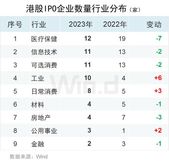 2023年度中资企业全球IPO排行榜：共完成IPO上市412起 募资规模合计约4047亿元