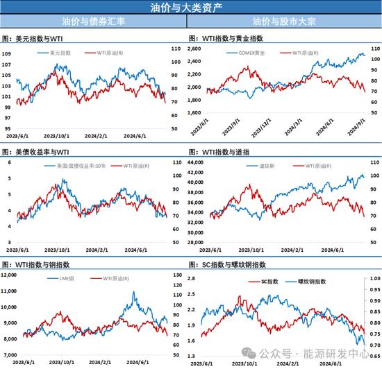 长针扎心！欧佩克+迅速转变态度推迟计划二个月，但油价仍用脚投票