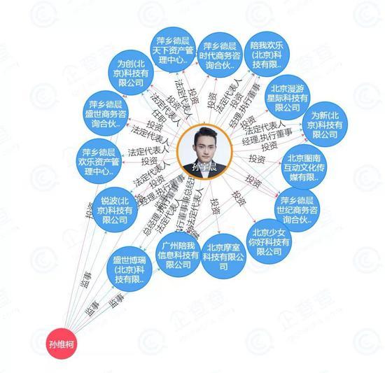 孙宇晨的公司。图片来源:企查查截图