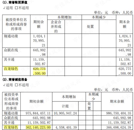 织过布，盖过房，挖过矿，炼过金，拍过动漫，搞过电竞：20年一事无成，祥源文旅还在玩“主业七十二变”