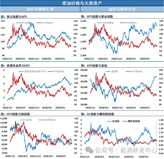 油价连续收长下影线，上下翻飞的行情还需透过迷雾看本质