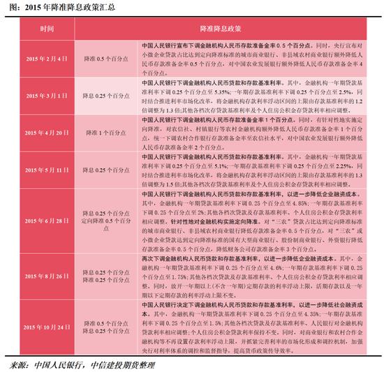 【建投阅木集】原木的“地产属性”：复盘政策调控对原木价格的影响