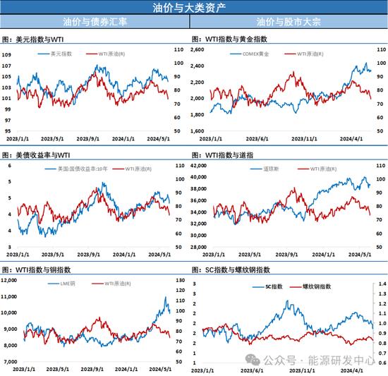 油价收涨，月差继续回暖，市场情绪回稳开启超跌修复行情