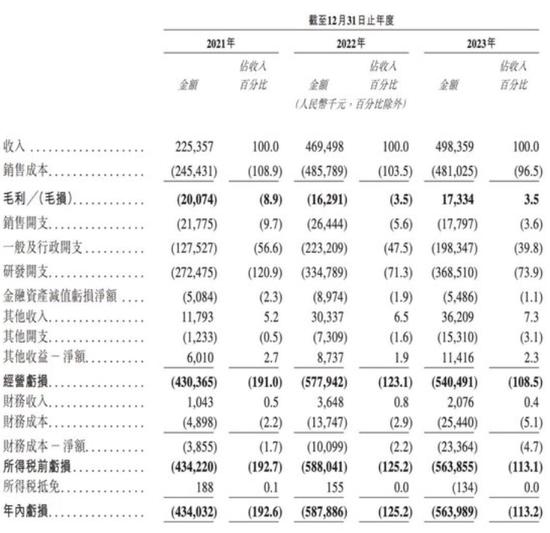 逆风扎堆冲刺IPO，智驾公司急，投资人更急