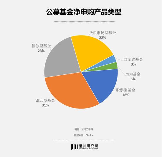 拿什么拯救市场，基金自购吗？低位高点我都买 近一基金公司净申购超3000万的基金一共30只