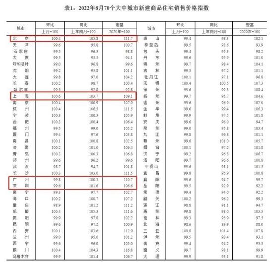 楼市传来大消息！多板块大爆发，猛拉涨停，1500亿白马海光信息涨14%！东方财富暴跌13%，回应来了！