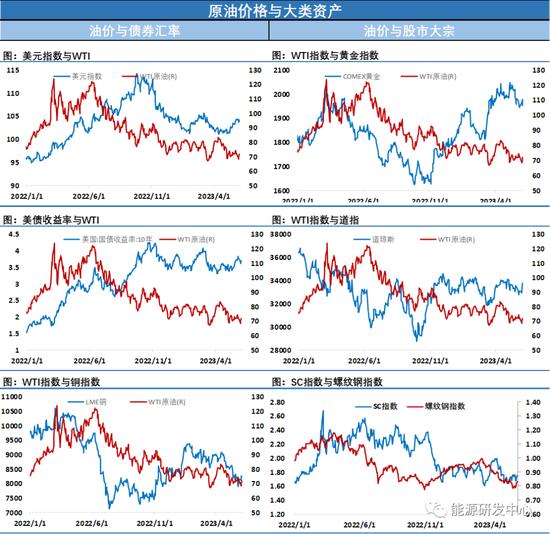 油价高开大阴线凉了王子的心，从高开3美元到几乎尽数回吐涨幅