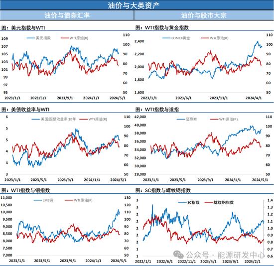 夜盘逆转颓势，有一积极信号预示油价止跌回稳，超跌修复行情有望延续