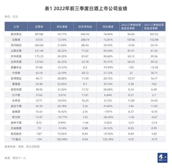 珍酒李渡IPO：“异地茅台”讲300亿白酒帝国的故事