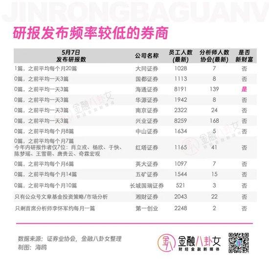 降薪、PUA、狼性喊话…卷疯了的券商研究所，比上热搜的某副总裁猛多了！