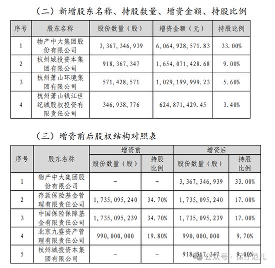 董事会“洗牌” 管理层调整 信泰人寿的“新气象”