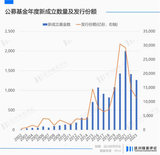 南方瑞合退了3000万管理费 基民其实不在乎退不退