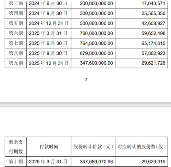 王健林受牵连！这家公司3亿元逾期未付，永辉超市紧急催收！