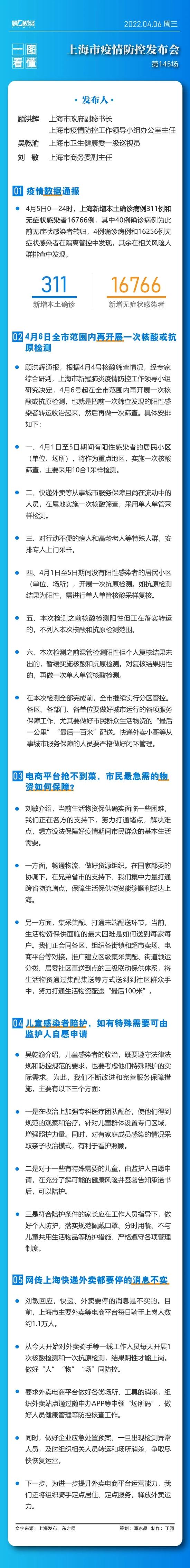 上海快递外卖都要停了？抢不到菜怎么办？刚刚，官方回应→