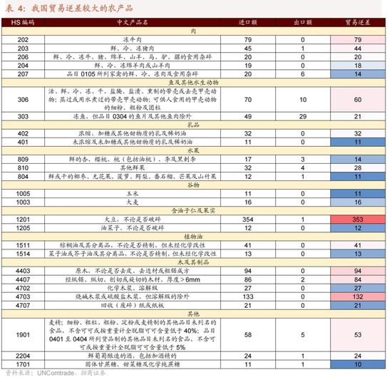 招商策略：我国上游资源哪些被“卡了脖子”？