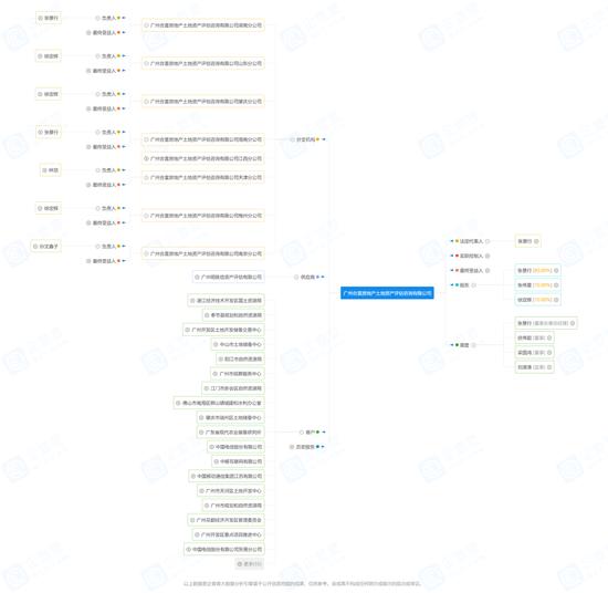 与中国联通合作？未备案机构“合富评估”被监管约谈