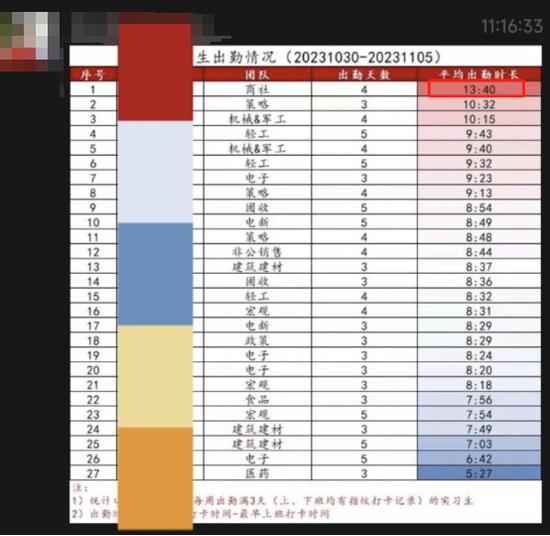 降薪、PUA、狼性喊话…卷疯了的券商研究所，比上热搜的某副总裁猛多了！