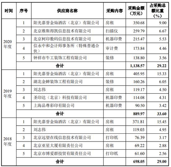 “券商之家”、“中国最牛打印店”荣大科技，把很多公司送入IPO的轨道之后，自己却折戟IPO！