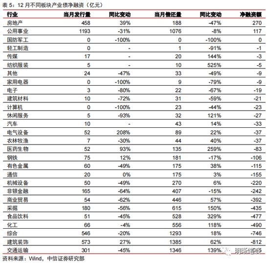 中信明明：利差超调的深度将转化为收益的厚度