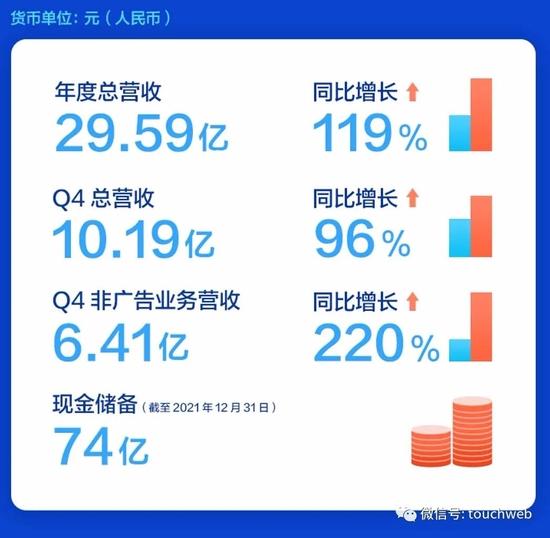 知乎港股IPO：成首家以双重主要上市方式回港中概互联网公司