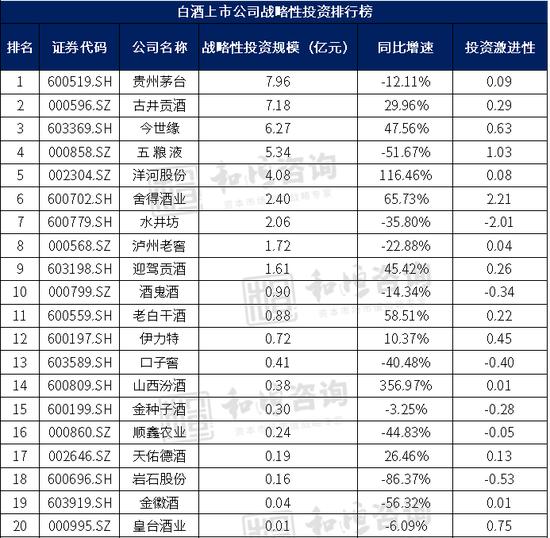 拆解白酒行业基本面，那些酒企最有潜力？