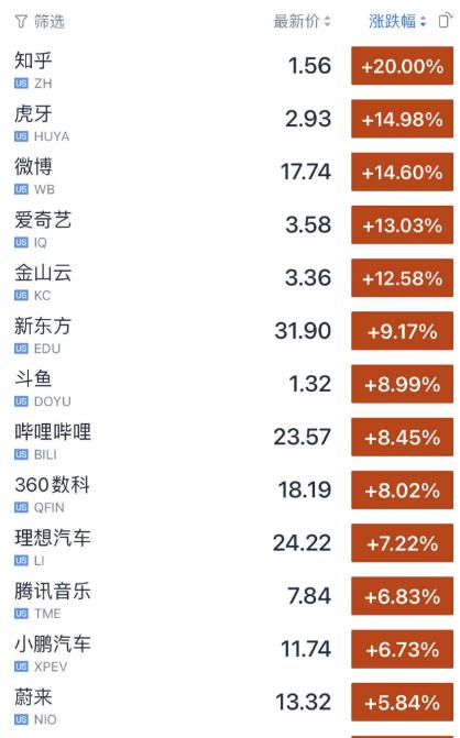 钟南山发声！白岩松：我们正式迈向结束疫情生活的道路！中概股，又大涨了！