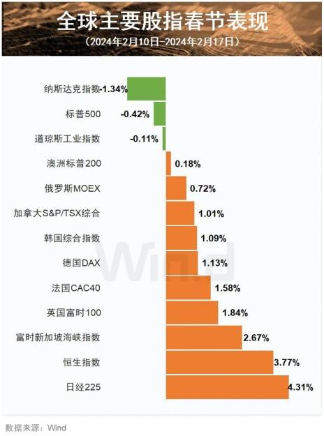 Sora引爆文生视频，A股开市关注哪些方向？