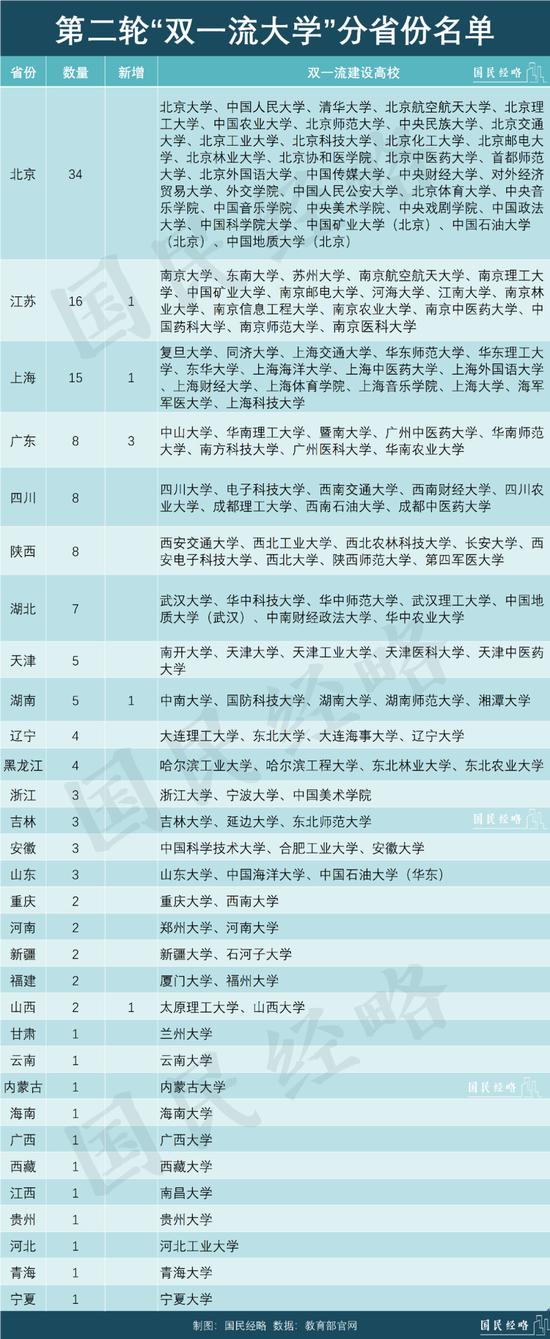 最新城市人口争夺战：谁是最大赢家？